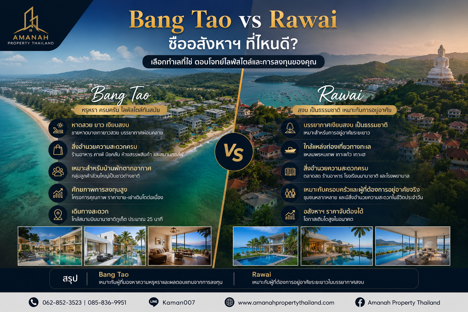 🏝️ Bang Tao vs Rawai — ซื้ออสังหาฯ ที่ไหนดี?